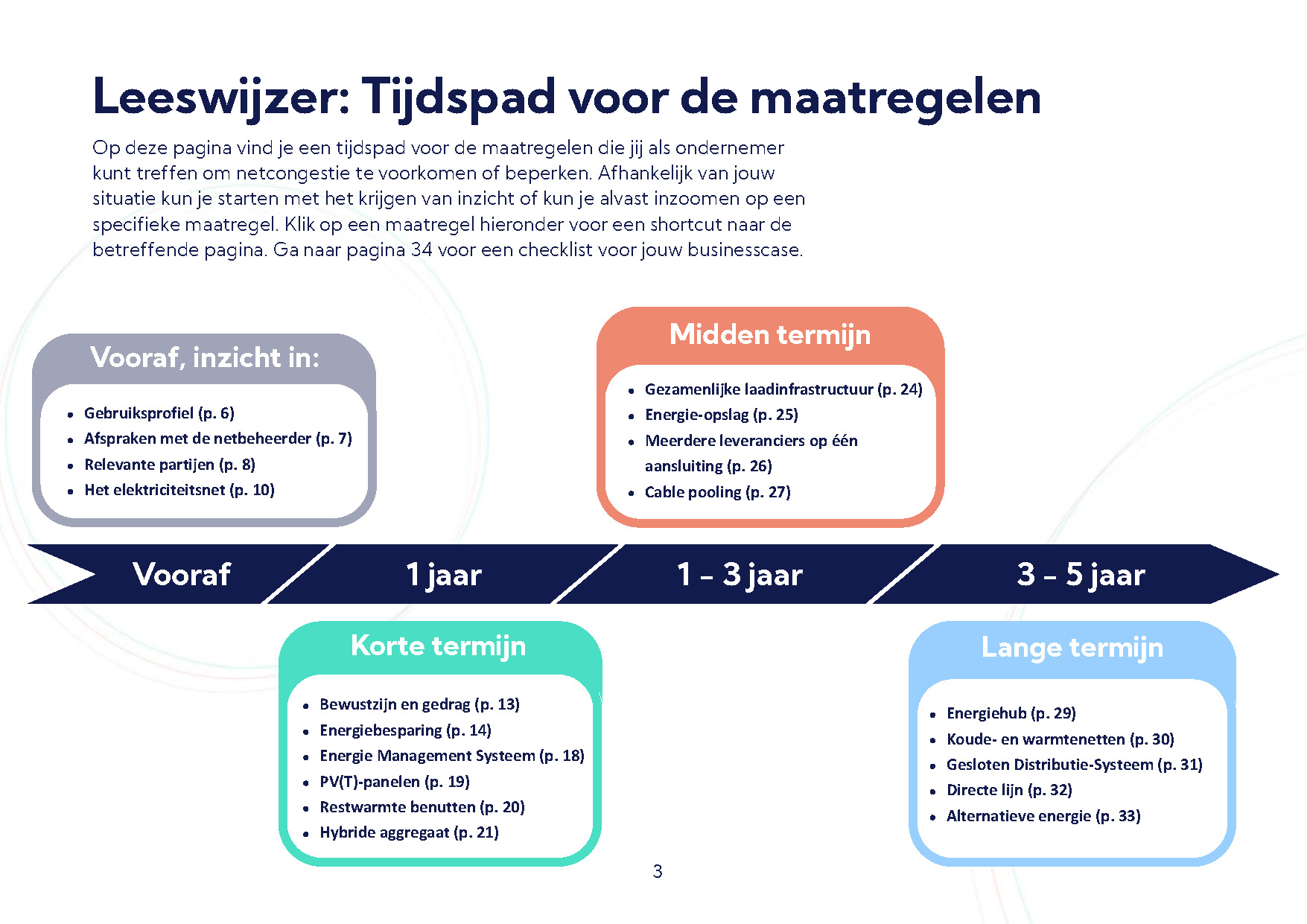 Handboek Eerste Hulp Bij Netcongestie 2.0 Pagina 03