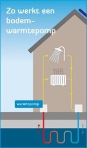 bodem waterpomp bodem waterpomp