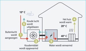 lucht water warmte pomp (1) lucht water warmte pomp (1)